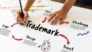 Franchise and Trademark Lawyers in Lethbridge